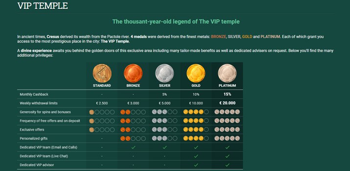 no deposit casino bonus codes cashable usa